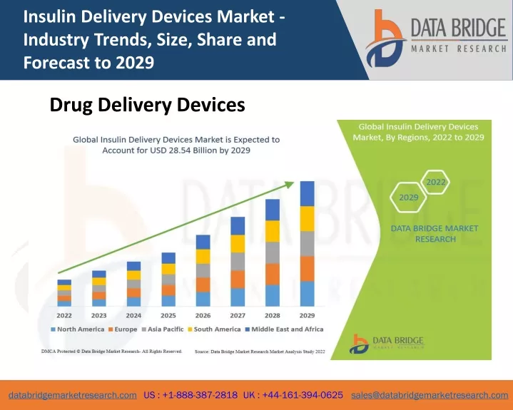 insulin delivery devices market industry trends