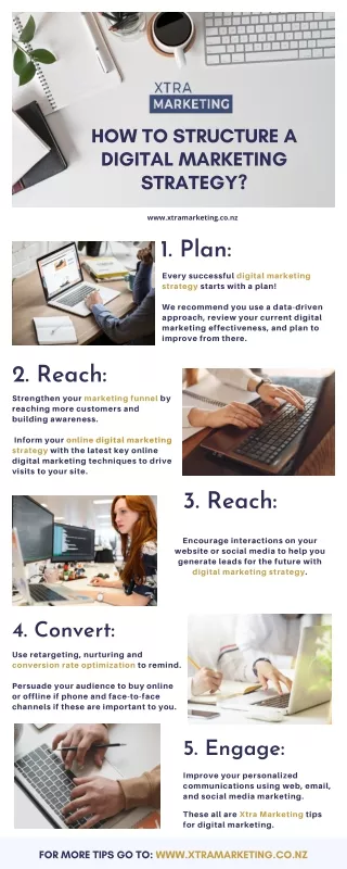 how to structure a digital marketing strategy