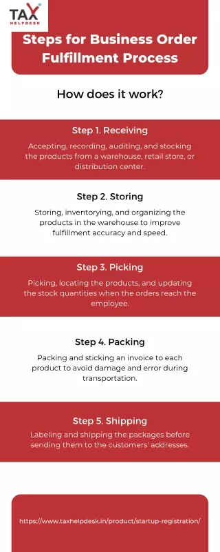 steps for business order fulfillment process