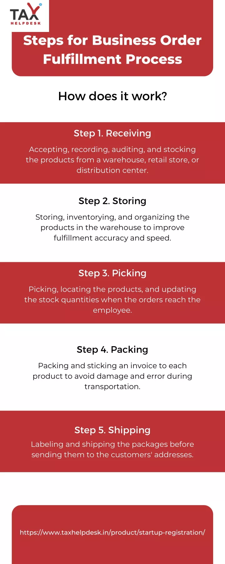 steps for business order fulfillment process