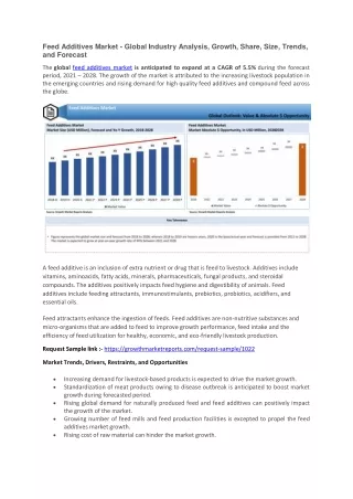 feed additives market global industry analysis