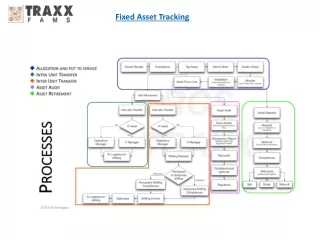 fixed asset tracking