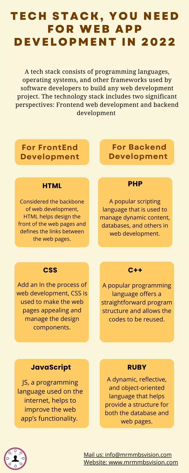 tech stack you need for web app development