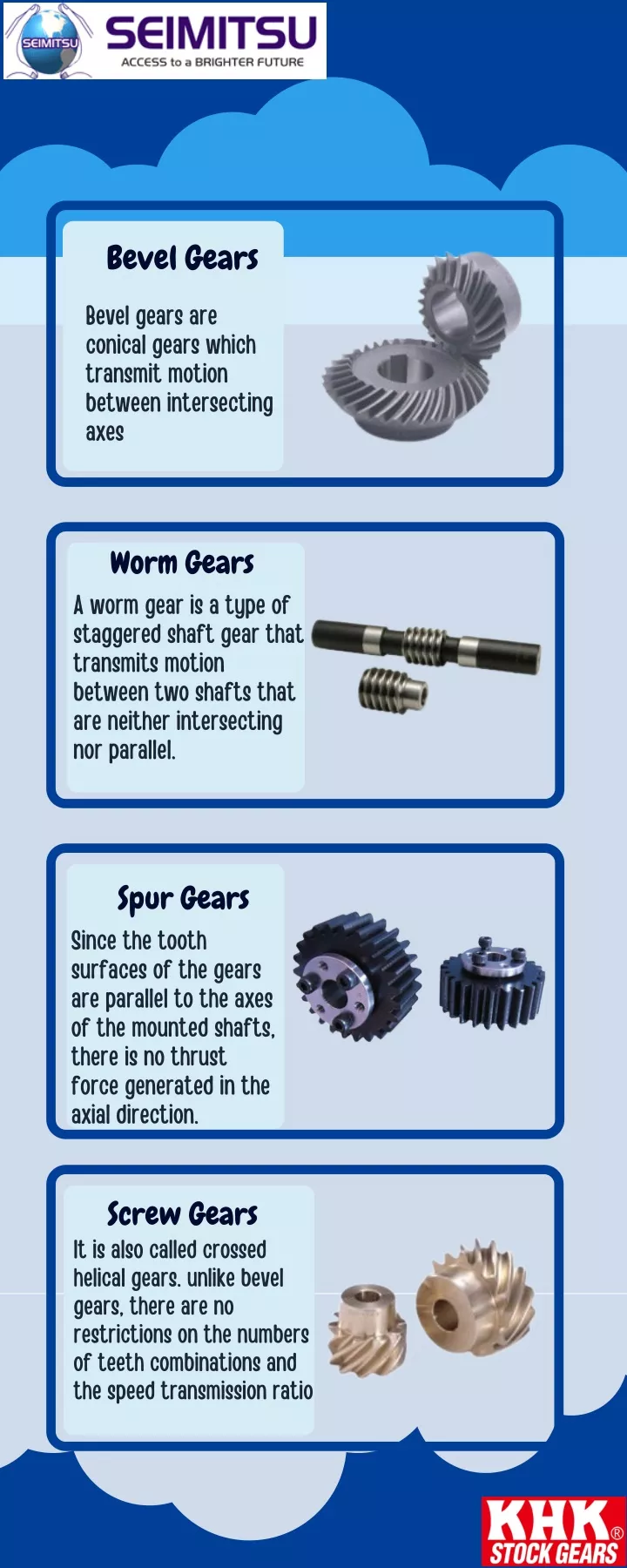 bevel gears