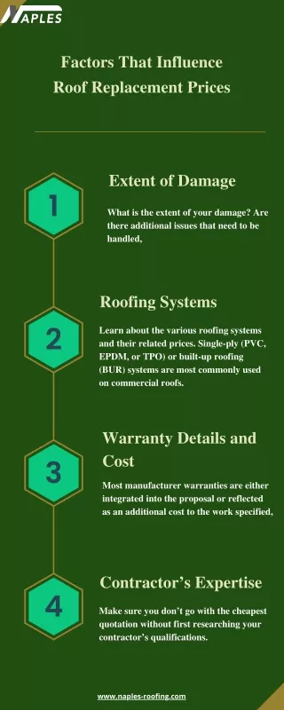 Factors That Influence Roof Replacement Prices
