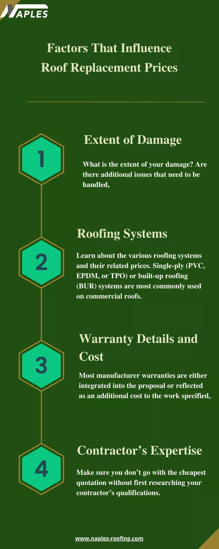 factors that influence roof replacement prices
