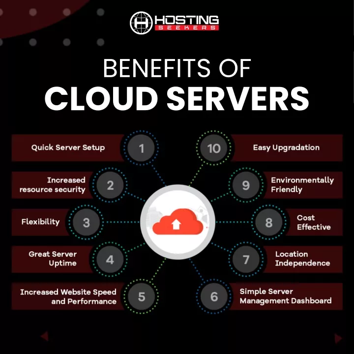benefits of cloud servers