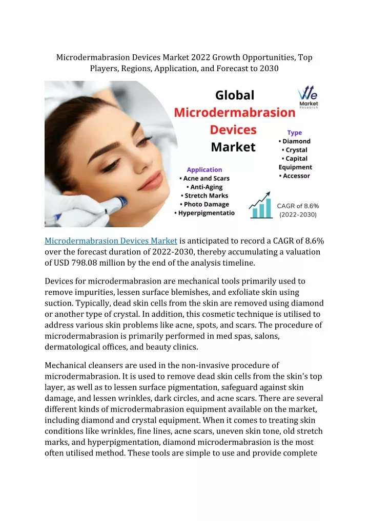 microdermabrasion devices market 2022 growth