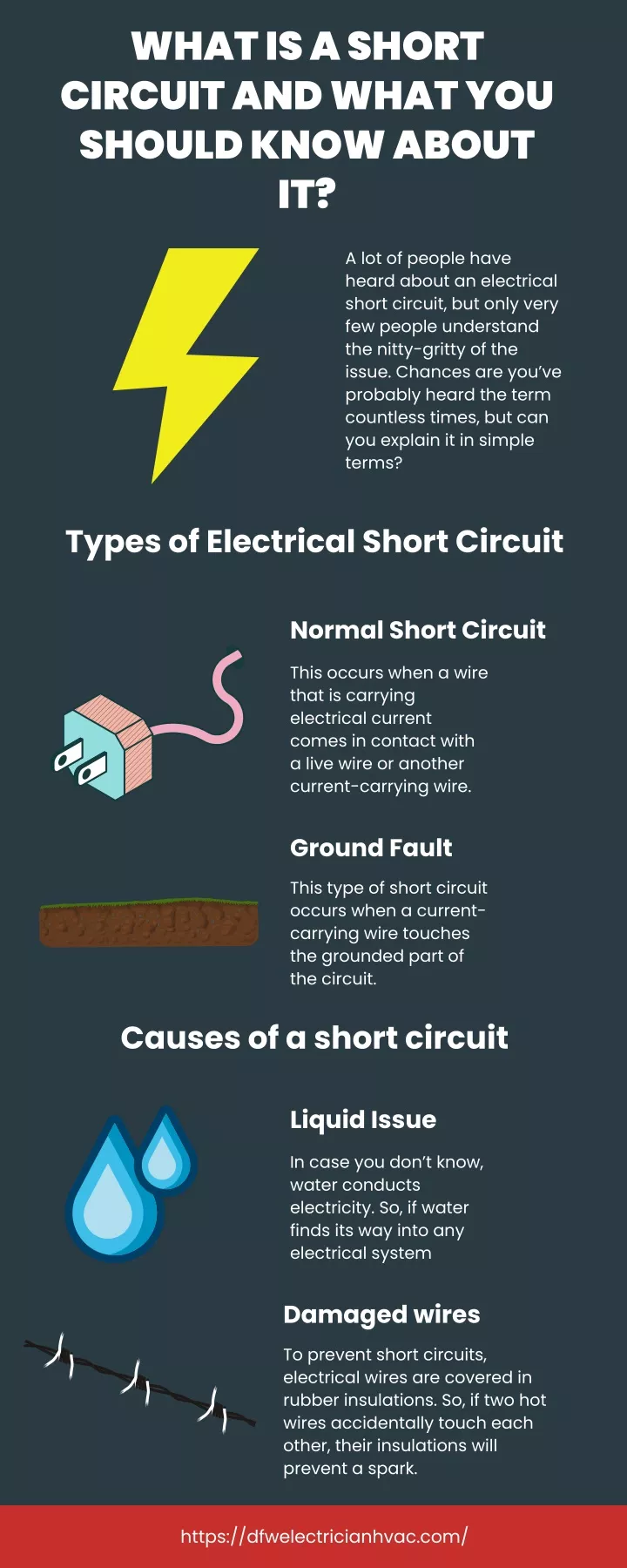 what is a short circuit and what you should know