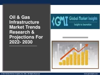 Oil & Gas Infrastructure Market