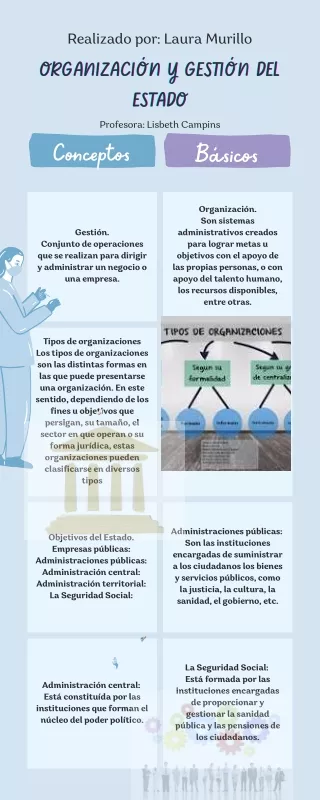 Infografía Organización. Laura Murillo