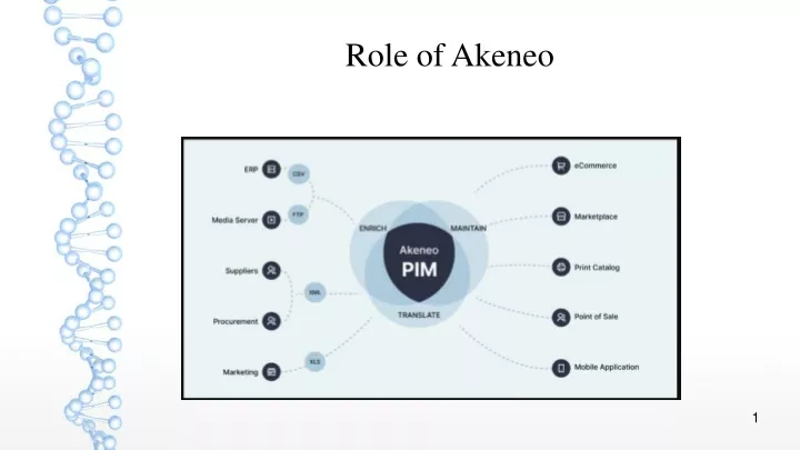 role of akeneo
