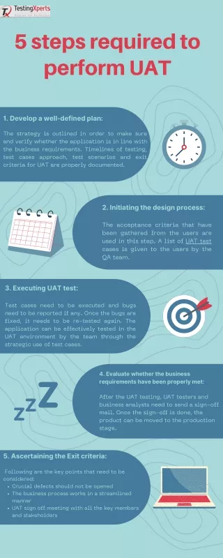 5 steps required to perform uat