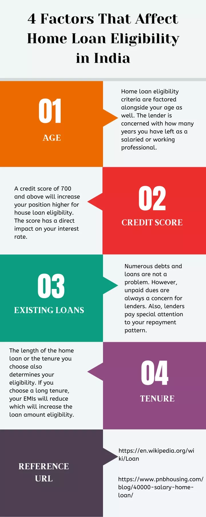 4 factors that affect home loan eligibility