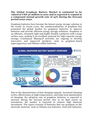 the global graphene battery market is estimated