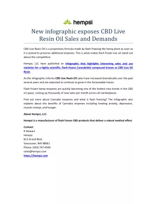 New infographic exposes CBD Live Resin Oil Sales and Demands