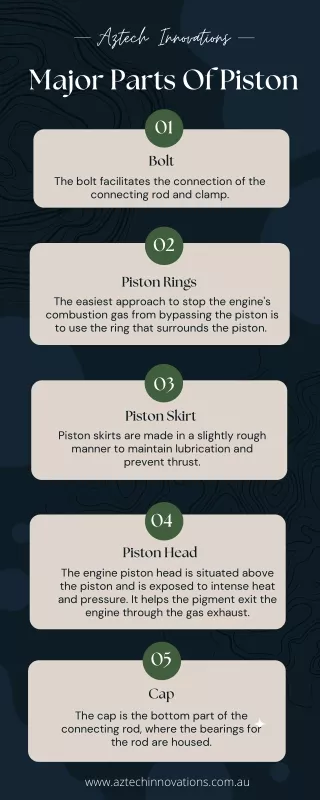 Know About Major Components of Piston | Aztech Innovations