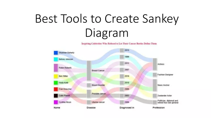 best tools to create sankey diagram