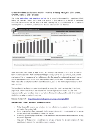 gluten free meat substitutes market global