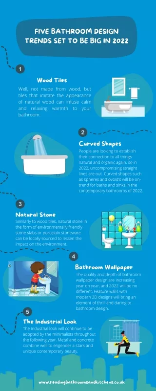 Five Bathroom Design Trends Set to be Big in 2022