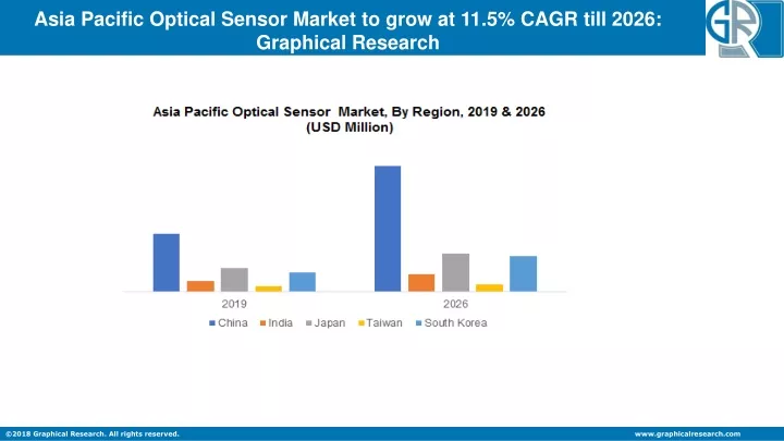 asia pacific optical sensor market to grow