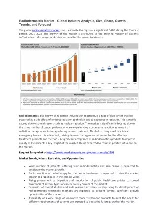 radiodermatitis market global industry analysis