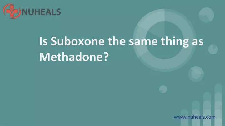 is suboxone the same thing as methadone
