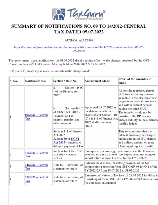 summary of notifications no 09 to 14 2022 central