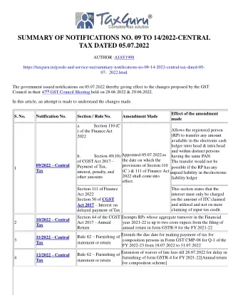 summary of notifications no 09 to 14 2022 central