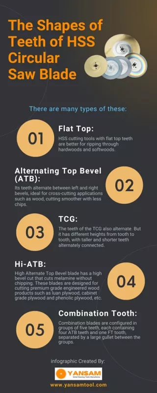 The Shapes of Teeth of HSS Circular Saw Blade [Infographic]