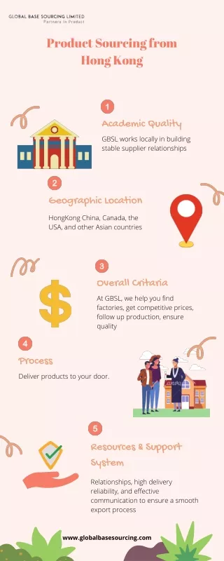 product sourcing from hong kong