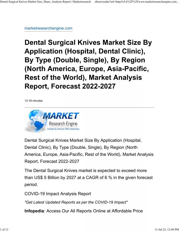 dental surgical knives market size share analysis