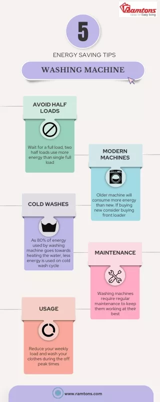 Buy Washing Machine - 5 Energy Saving Tips