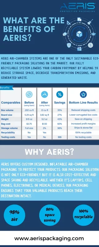 WHY AERIS?