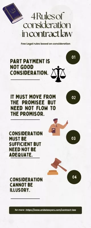 4 Rules of Consideration in Contract Law