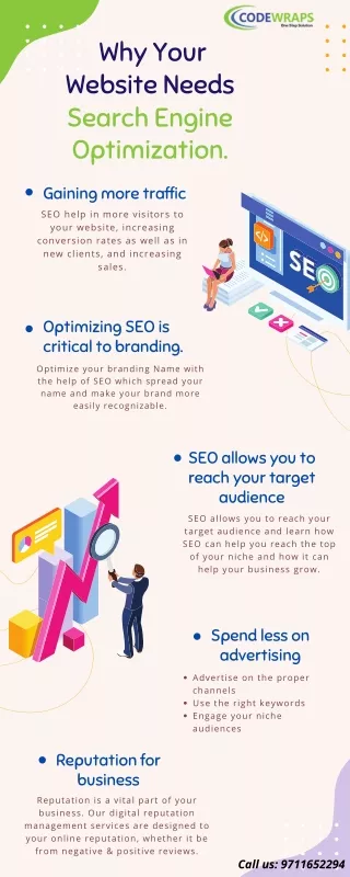 Why Does your Website Need  SEO Marketing?