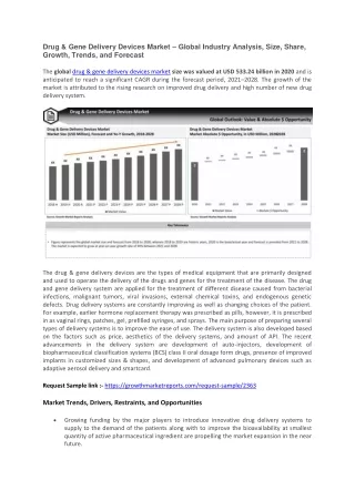 drug gene delivery devices market global industry