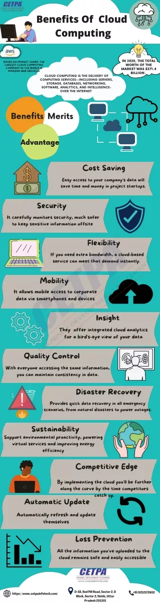 Benefits Of Cloud Computing