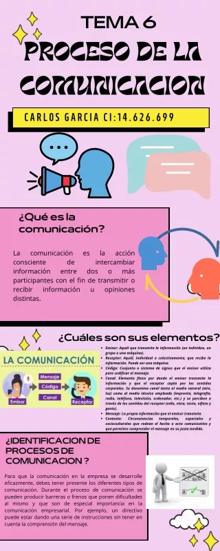 Infografía proceso de la comunicacion