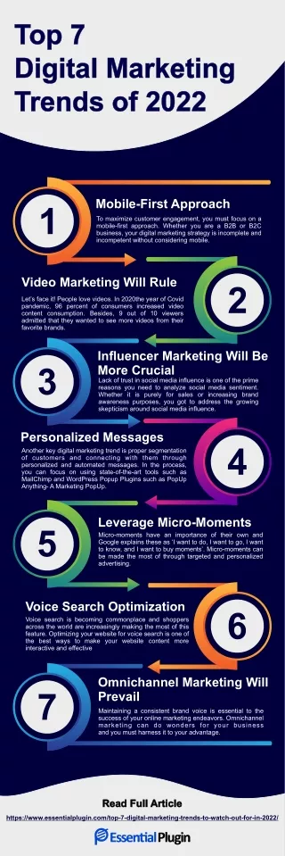 Top 7 Digital Marketing Trends to Watch Out for in 2022