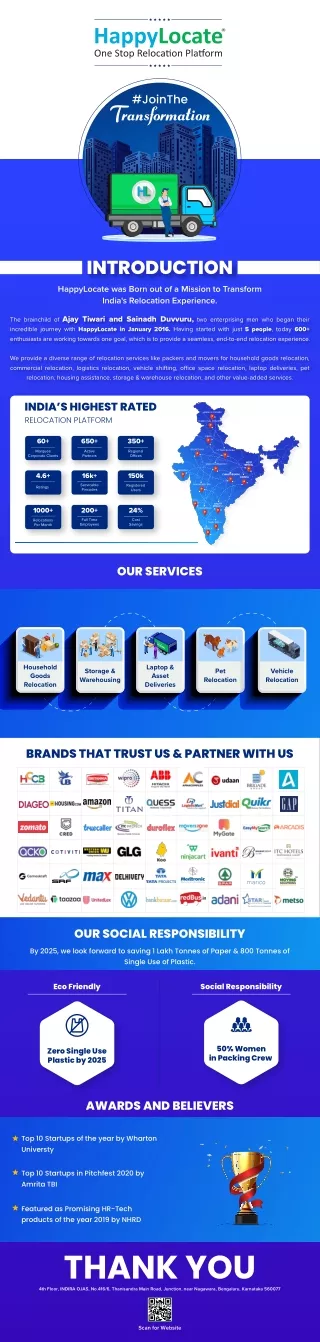 introduction happylocate was born
