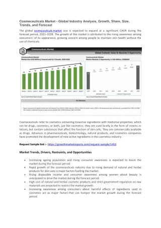 cosmeceuticals market global industry analysis