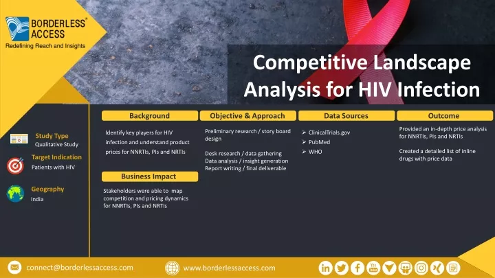 competitive landscape analysis for hiv infection
