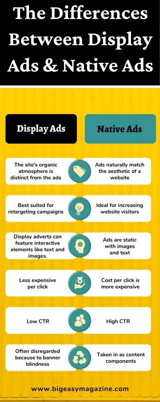 the differences between display ads native ads