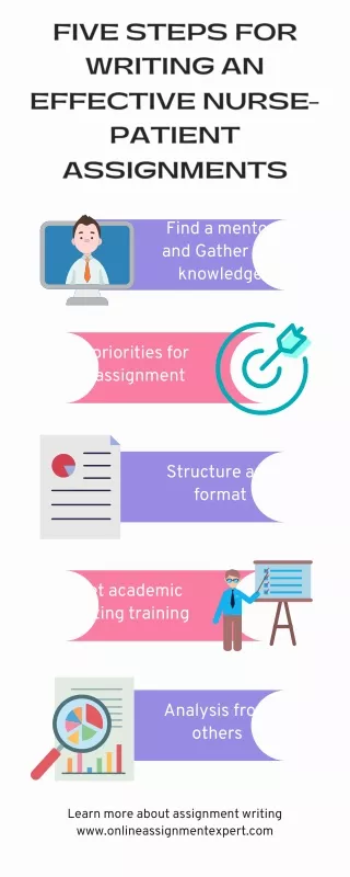five steps for writing an effective nurse patient