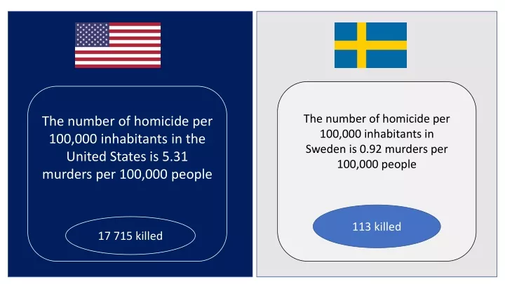 the number of homicide per 100 000 inhabitants
