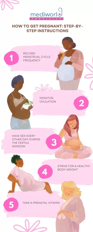 How to get Pregnant-Step by Step Introduction