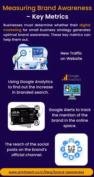 measuring brand awareness key metrics businesses