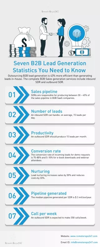 Seven B2B Lead Generation Statistics You Need to Know