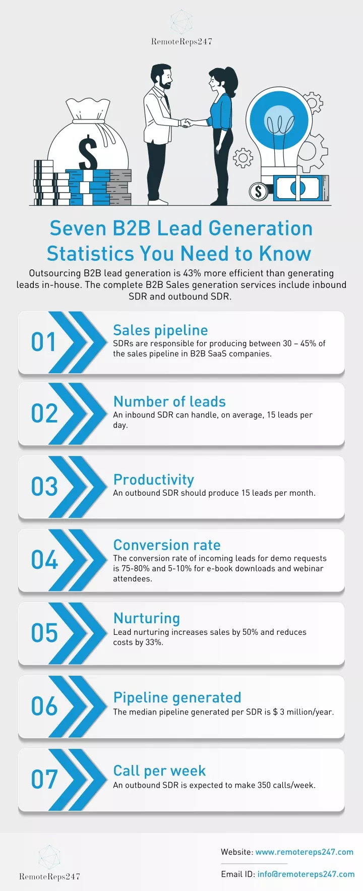 PPT - Seven B2B Lead Generation Statistics You Need to Know PowerPoint ...